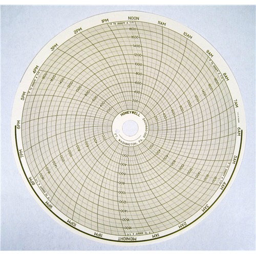 Honeywell Process Solutions 24001660-005 0 to 2000 F K T/C 24hr