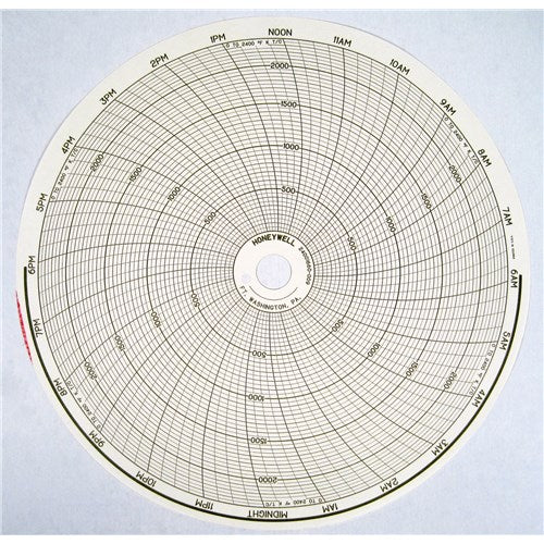 Honeywell Process Solutions 24001660-009 0 to 2400 F K T/C 24hr