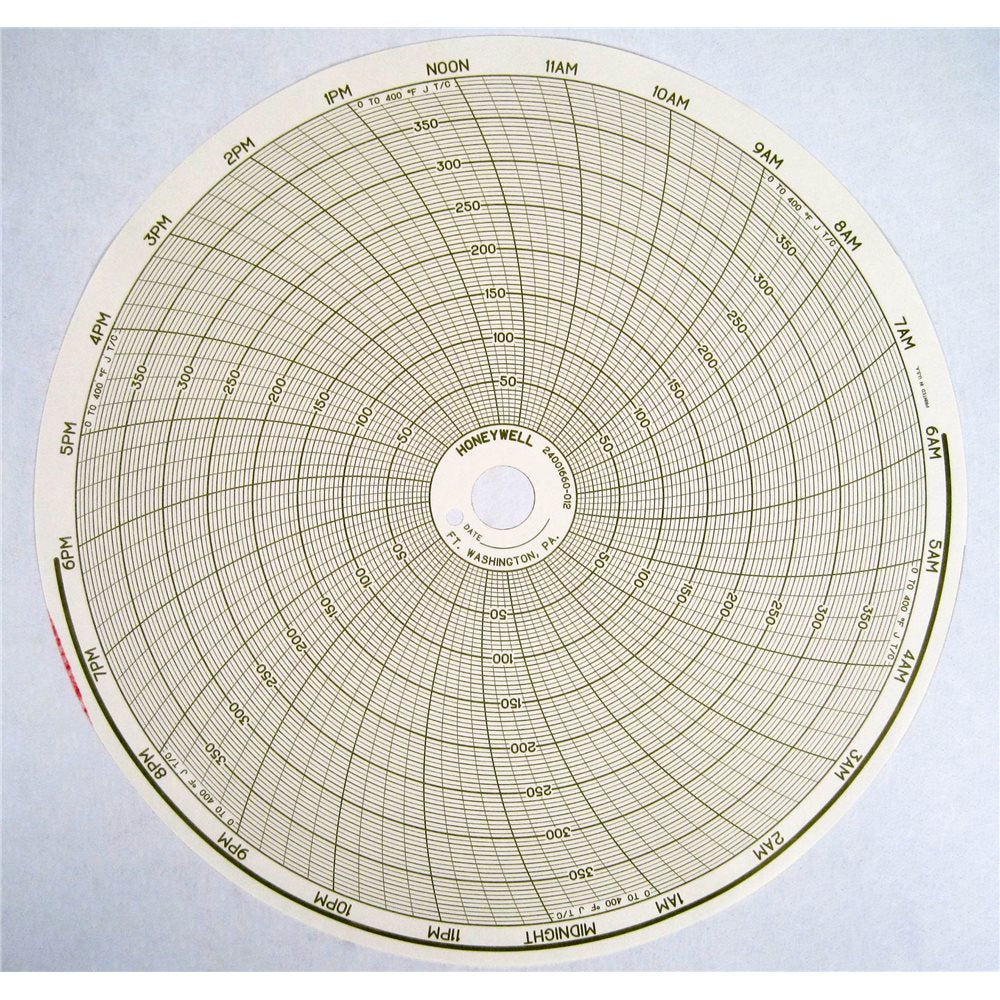 Honeywell Process Solutions 24001660-012 0 to 400 F J T/C 24hour