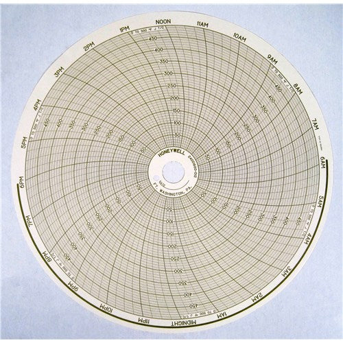 Honeywell Process Solutions 24001660-013 0 to 500 F J T/C 24hr
